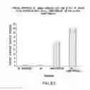 Fig. 84 - Apoptosis-specific eIF-5A and polynucleotides encoding same