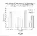 Fig. 85 - Apoptosis-specific eIF-5A and polynucleotides encoding same