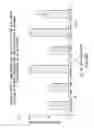 Fig. 86 - Apoptosis-specific eIF-5A and polynucleotides encoding same