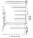 Fig. 89 - Apoptosis-specific eIF-5A and polynucleotides encoding same