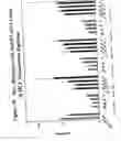 Fig. 40 - RNA interference mediated ihibition of gene expression using chemically modified short interfering nucleic acid (siNA)