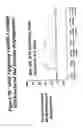 Fig. 76 - RNA interference mediated ihibition of gene expression using chemically modified short interfering nucleic acid (siNA)