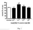 Fig. 02 - Dinucleoside poly(borano)phosphate derivatives and uses thereof