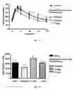 Fig. 03 - Dinucleoside poly(borano)phosphate derivatives and uses thereof