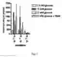 Fig. 04 - Dinucleoside poly(borano)phosphate derivatives and uses thereof