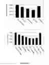 Fig. 09 - Methods and reagents for inhibiting cell proliferation