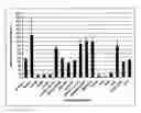 Fig. 06 - Compositions comprising oligosaccharides