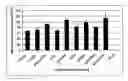 Fig. 07 - Compositions comprising oligosaccharides