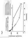 Fig. 09 - METHOD FOR IMPROVING PHARMACOKINETICS OF PROTEASE INHIBITORS AND PROTEASE INHIBITOR PRECURSORS