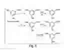Fig. 06 - Small organic molecule regulators of cell proliferation