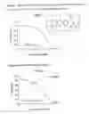 Fig. 06 - Materials and methods for treating coagulation disorders