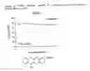 Fig. 07 - Materials and methods for treating coagulation disorders