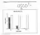 Fig. 09 - Materials and methods for treating coagulation disorders