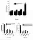 Fig. 04 - Methods for treatment of cardiovascular disorders and diseases