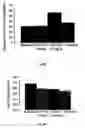 Fig. 09 - Methods for treatment of cardiovascular disorders and diseases