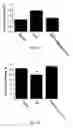 Fig. 16 - Methods for treatment of cardiovascular disorders and diseases