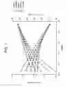Fig. 02 - Low level radiation treatment for improving polymer properties