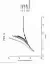 Fig. 06 - Low level radiation treatment for improving polymer properties
