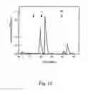 Fig. 11 - Peptide purification by means of metal ion affinity chromatography