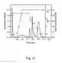Fig. 13 - Peptide purification by means of metal ion affinity chromatography
