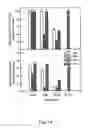 Fig. 15 - Peptide purification by means of metal ion affinity chromatography