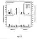 Fig. 16 - Peptide purification by means of metal ion affinity chromatography