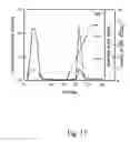 Fig. 18 - Peptide purification by means of metal ion affinity chromatography