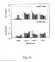 Fig. 31 - Peptide purification by means of metal ion affinity chromatography