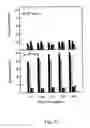 Fig. 34 - Peptide purification by means of metal ion affinity chromatography