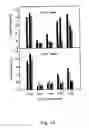 Fig. 35 - Peptide purification by means of metal ion affinity chromatography