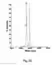 Fig. 54 - Peptide purification by means of metal ion affinity chromatography