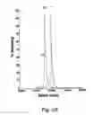 Fig. 56 - Peptide purification by means of metal ion affinity chromatography