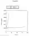 Fig. 50 - Tetrakisphenol and non-clathrated curing agent for epoxy resin