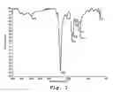 Fig. 04 - Copolymers of amino acids, methods of their production, and uses thereof