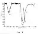 Fig. 05 - Copolymers of amino acids, methods of their production, and uses thereof