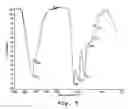 Fig. 06 - Copolymers of amino acids, methods of their production, and uses thereof