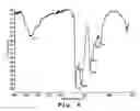 Fig. 07 - Copolymers of amino acids, methods of their production, and uses thereof