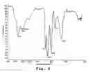 Fig. 09 - Copolymers of amino acids, methods of their production, and uses thereof
