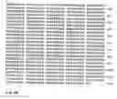 Fig. 11 - Soluble truncated polypeptides of the nogo-a protein