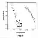 Fig. 09 - Crystallization of IGF-1
