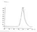 Fig. 06 - Nile red luminescent compound emitting red light, process for producing the same and luminescence element utilizing the same