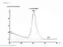 Fig. 27 - Nile red luminescent compound emitting red light, process for producing the same and luminescence element utilizing the same