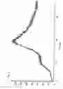 Fig. 03 - Process for the preparation of amorphous calcium salt of atorvastatin