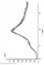 Fig. 04 - Process for the preparation of amorphous calcium salt of atorvastatin