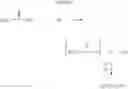 Fig. 02 - Method for preparing perfluorocarbon-substituted methanols