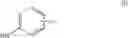 Fig. 07 - Selective androgen receptor modulators