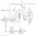 Fig. 01 - Process for increasing production of benzene from hydrocarbon mixture