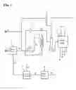 Fig. 02 - Process for increasing production of benzene from hydrocarbon mixture