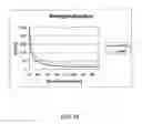 Fig. 12 - Transcranial magnetic stimulation system and methods