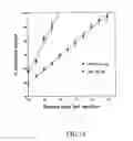 Fig. 14 - Transcranial magnetic stimulation system and methods